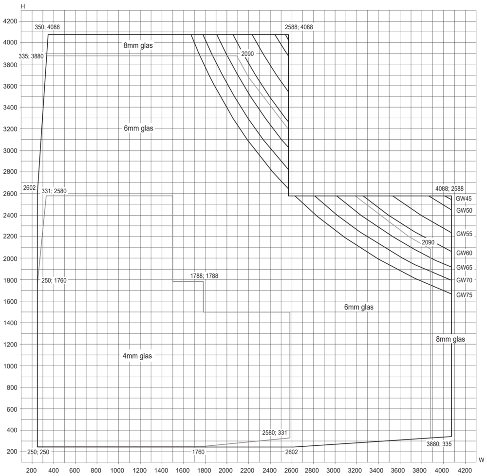 Min/maks-mål, fast vindu (Edsbyn)